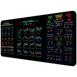 Trading Candlestick Table Mat