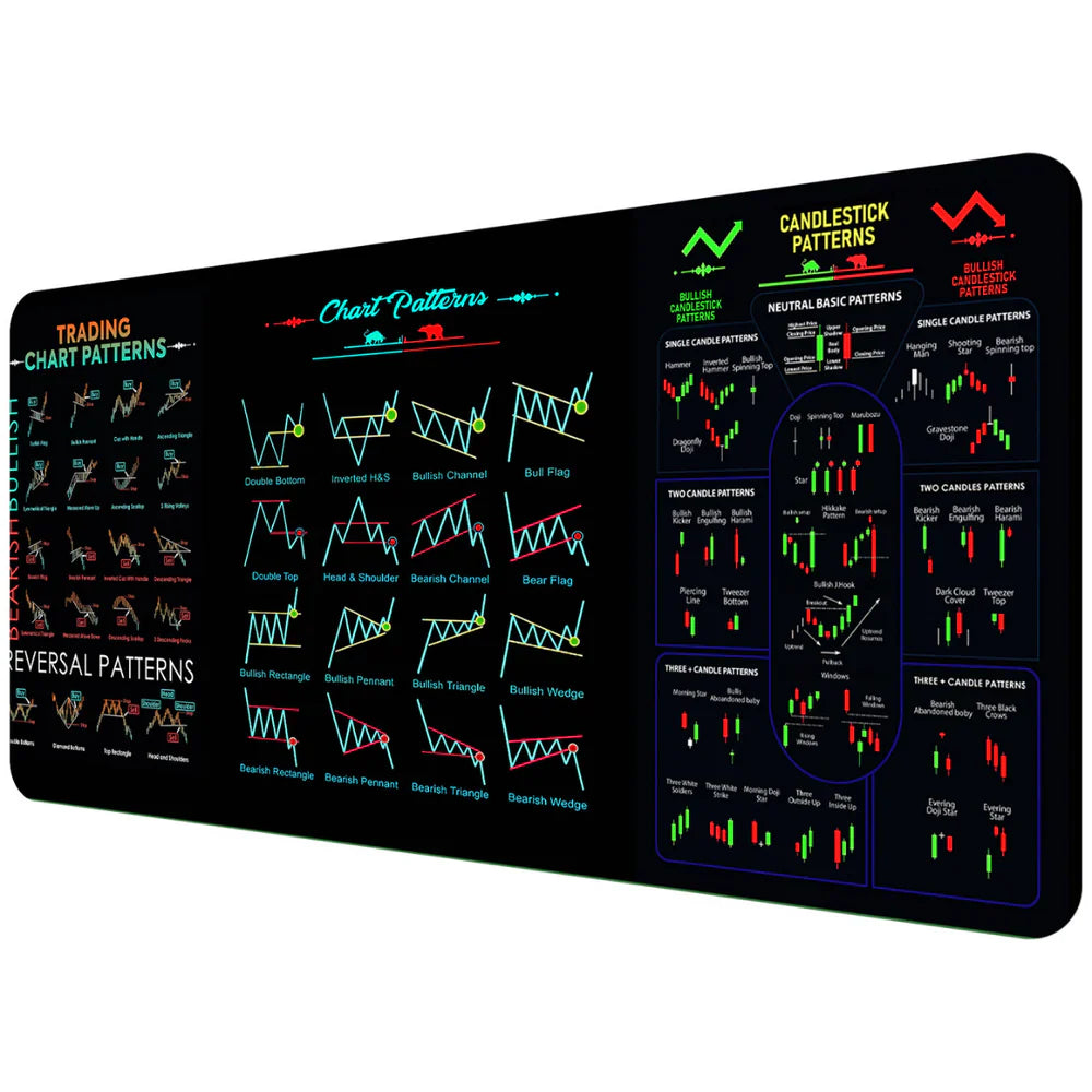 Trading Candlestick Table Mat